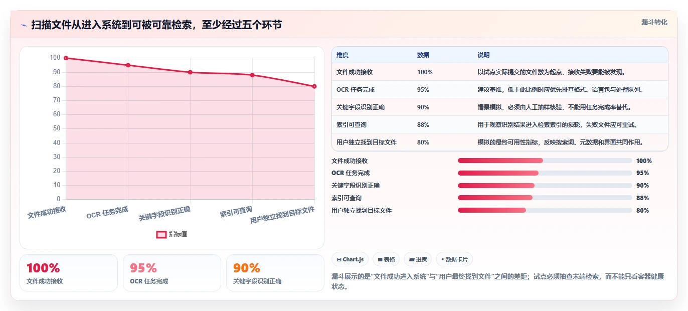 效率提升必备：2026年度最佳文档管理系统Docker工具TOP 5