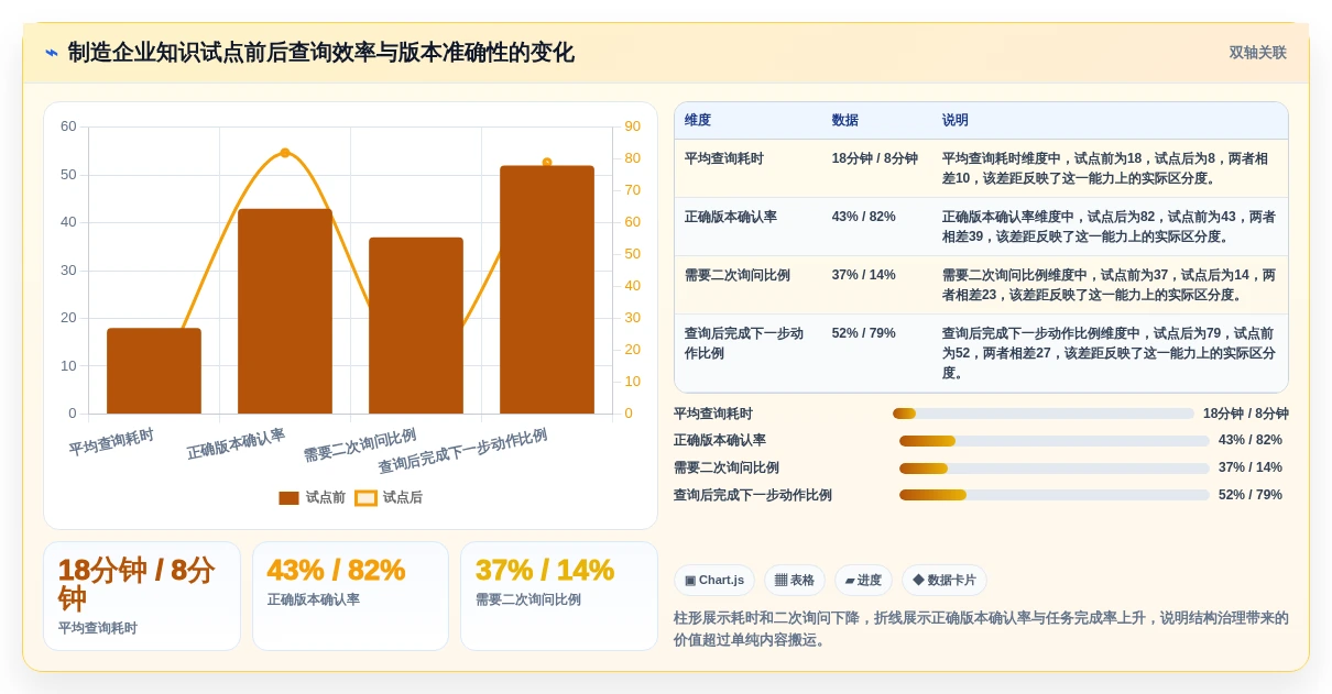 2026年必看:5大个性化的知识库管理平台工具对比与选择指南
