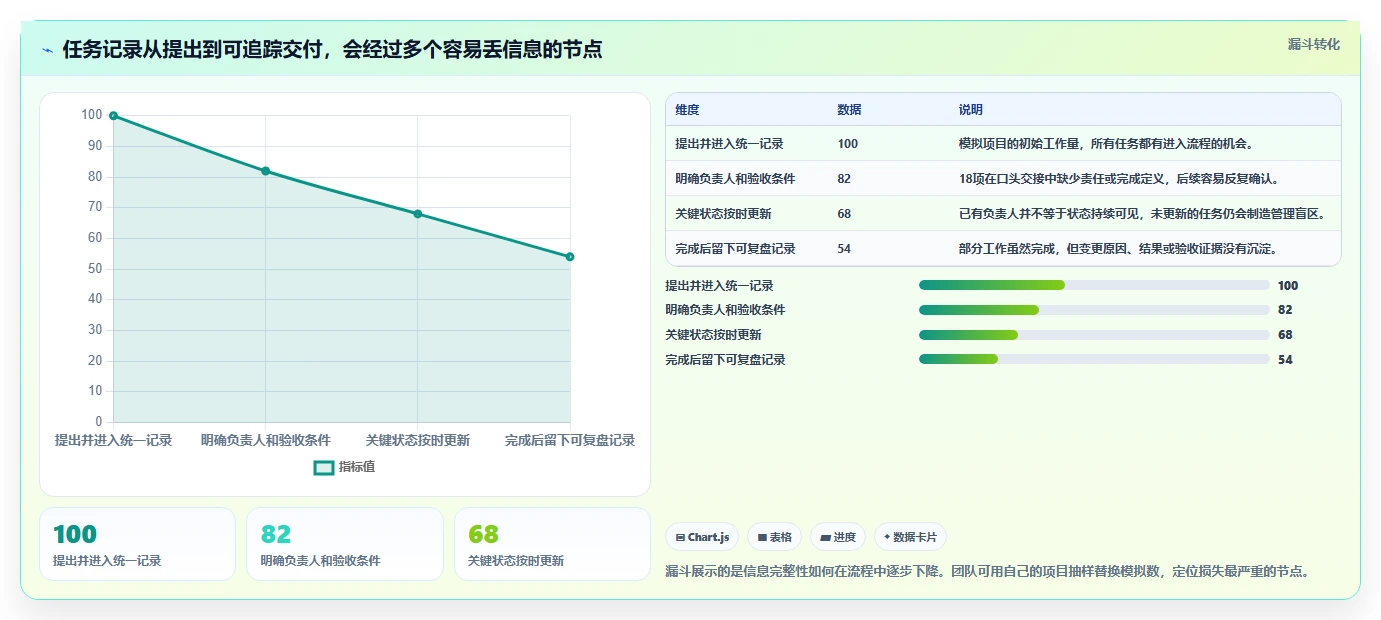提升团队协作：2026年it任务管理工具选型指南Top5