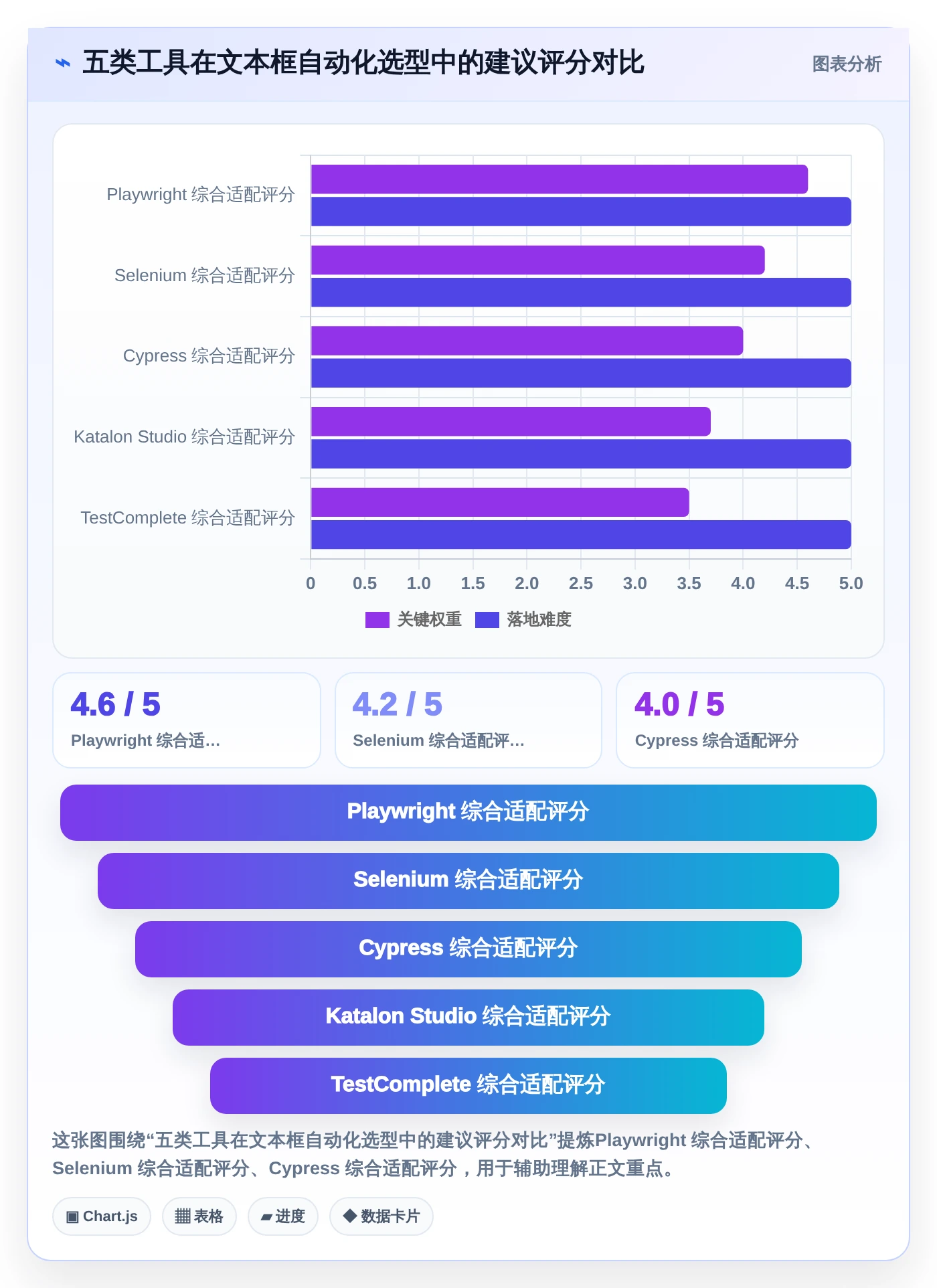 项目经理必看：2026年最佳文本框输入测试工具TOP5解析