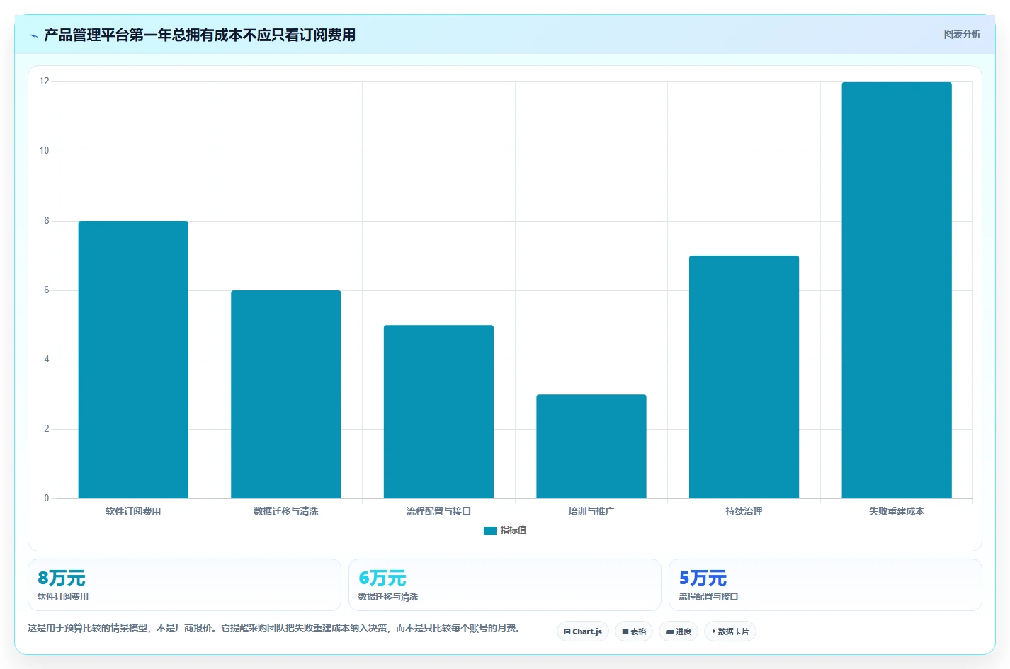 团队如何选择智能化产品管理软件？2026年核心测评与选型清单