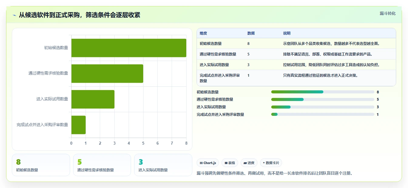 2026常用的项目管理软件排行榜：如何挑选适合团队的工具