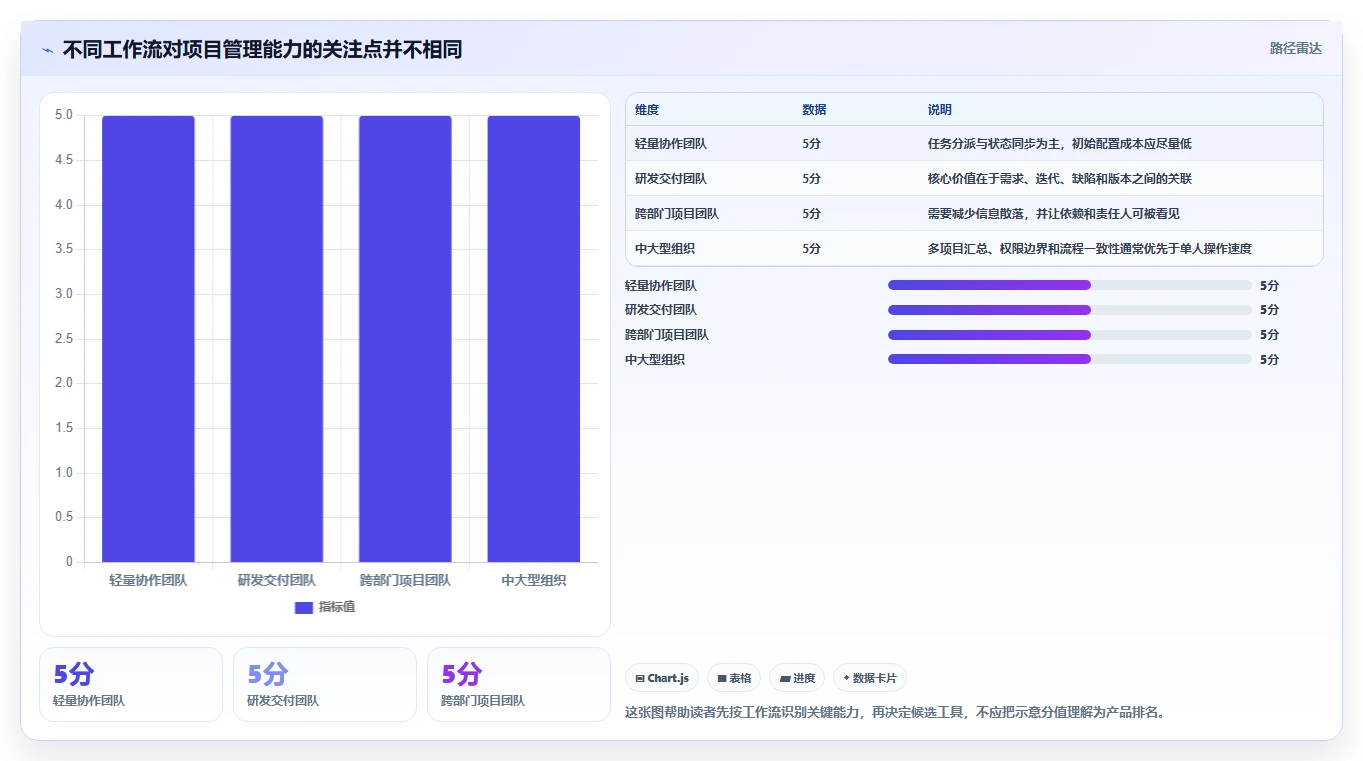 2026年主流项目管理工具有哪些？全网最全深度测评与对比分析