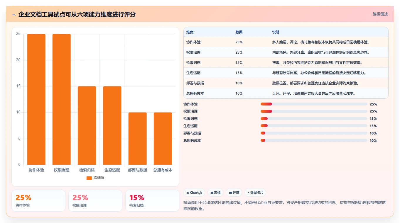 远程办公新趋势：7款热门公司文档管理软件工具推荐