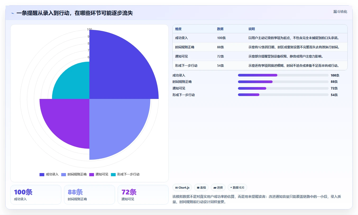 告别遗忘!2026年最值得尝试的5大日历提醒工具