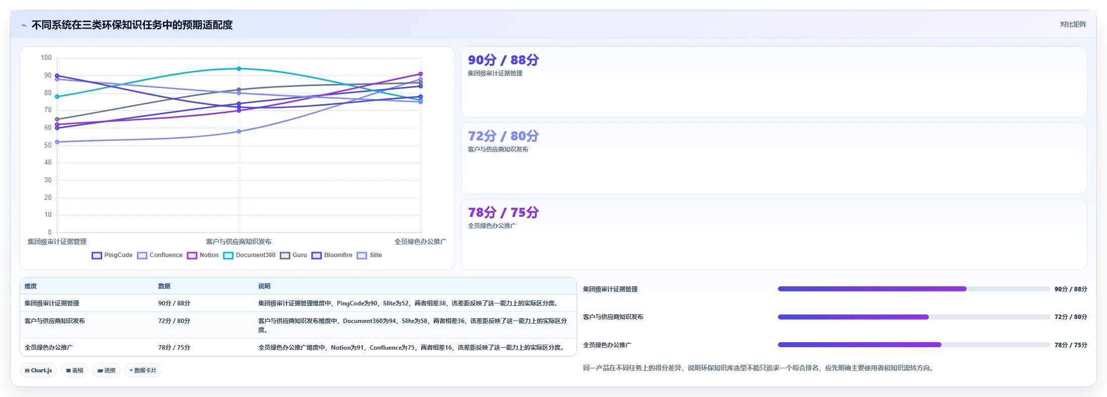 打造绿色企业必备!2026年最受欢迎的7款环保知识库管理系统对比