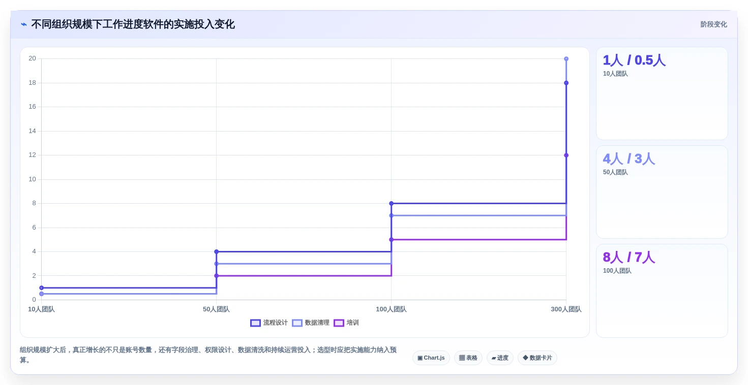 2026年效率之选:6款顶级工作进度软件工具大盘点