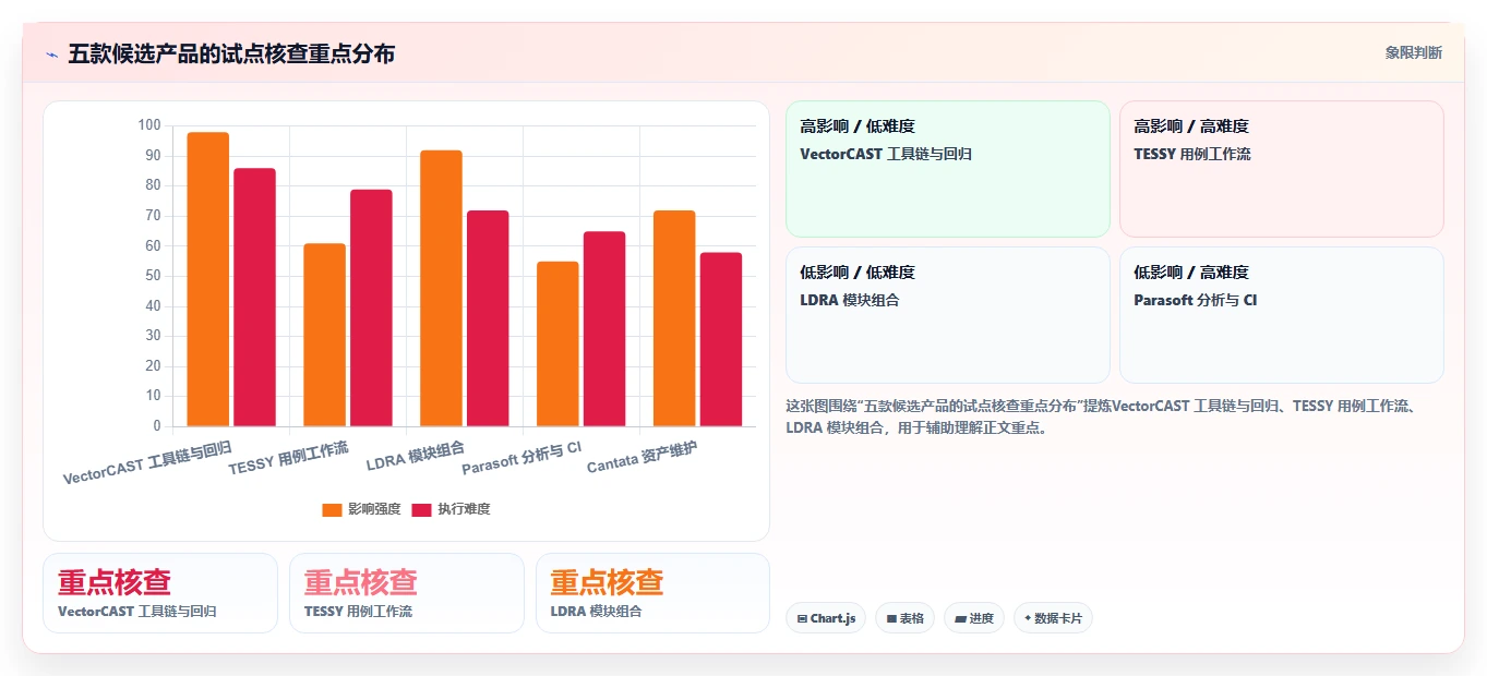 提升测试效率!2026年最受欢迎的5大功能安全测试工具对比