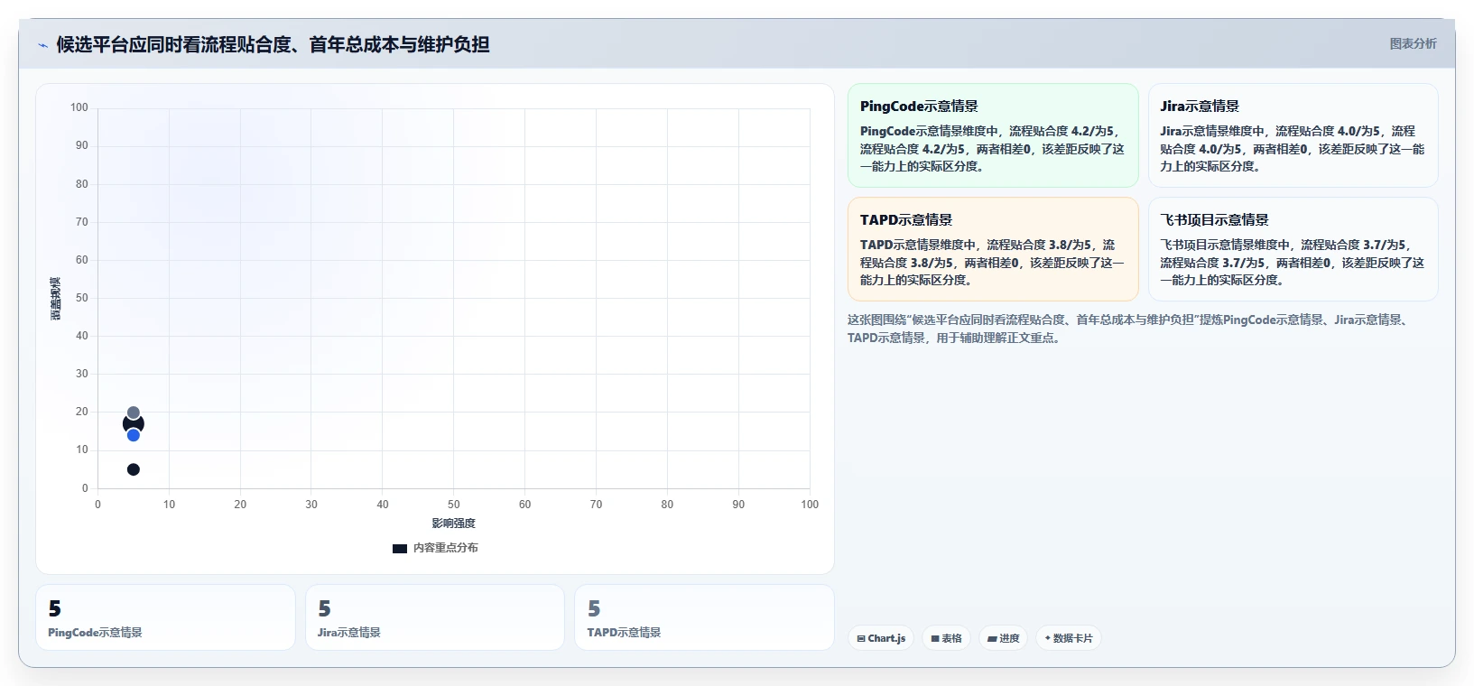 2026年必备:6大云南项目综合管理一体化平台官网工具深度对比