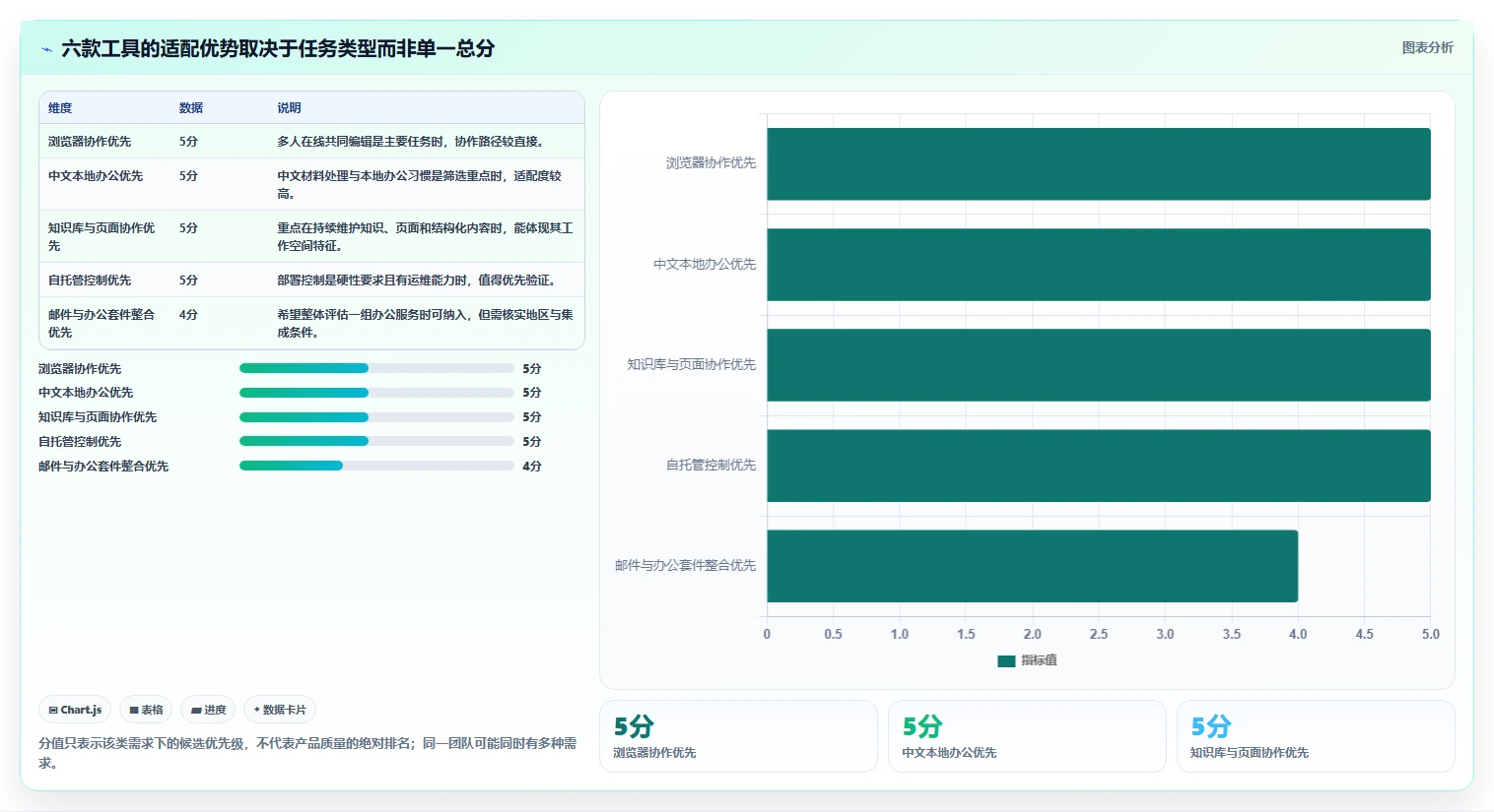 2026年文档组合软件大比拼：6款顶级工具助你提升效率