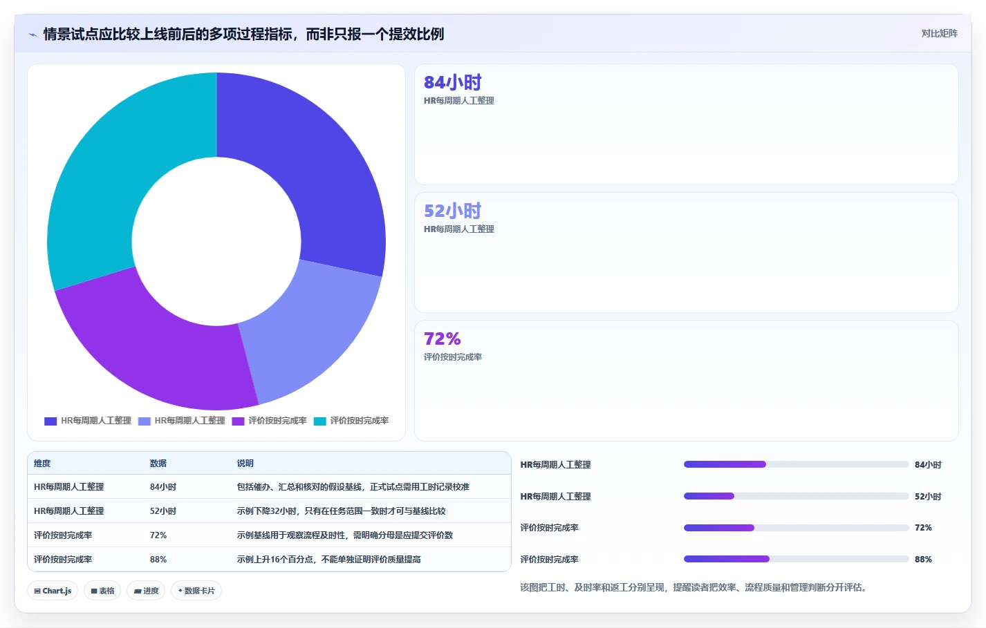 2026年效率革命:6大绩效系统工具全面对比