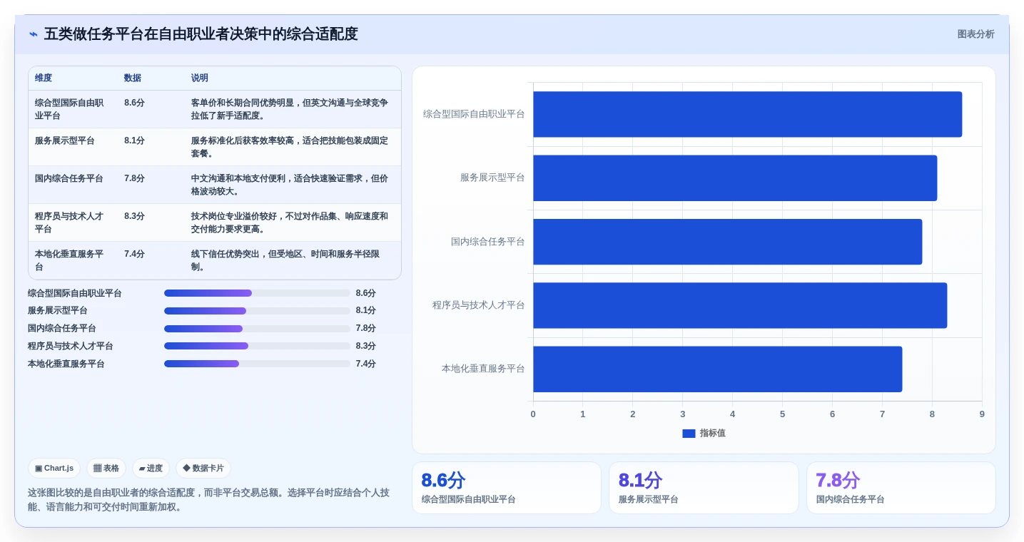 自由职业者必备：2026年最佳做任务平台TOP5推荐
