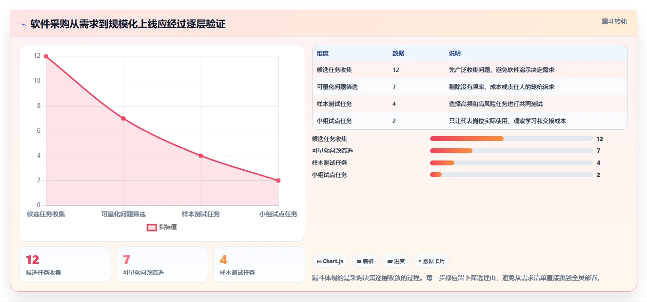 提升办公效率:2026年最值得投资的5大文档处理软件