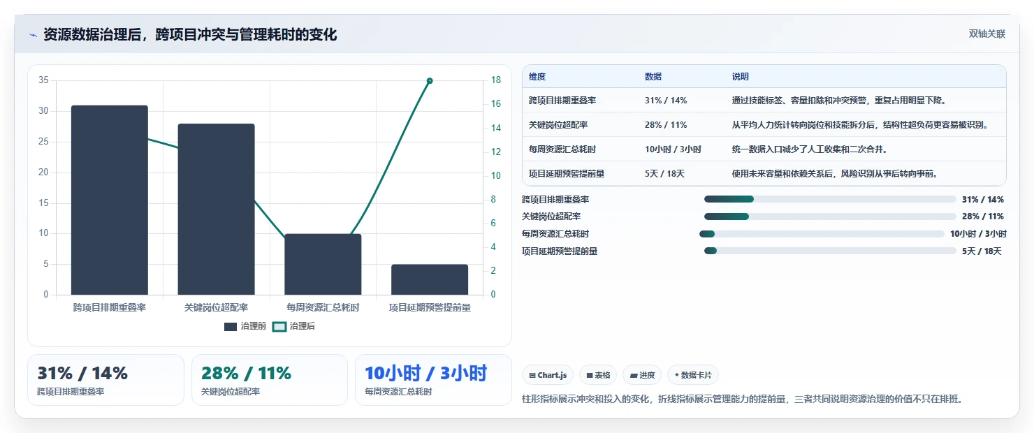 2026年效率之选:7款顶级跨项目资源管理工具深度对比
