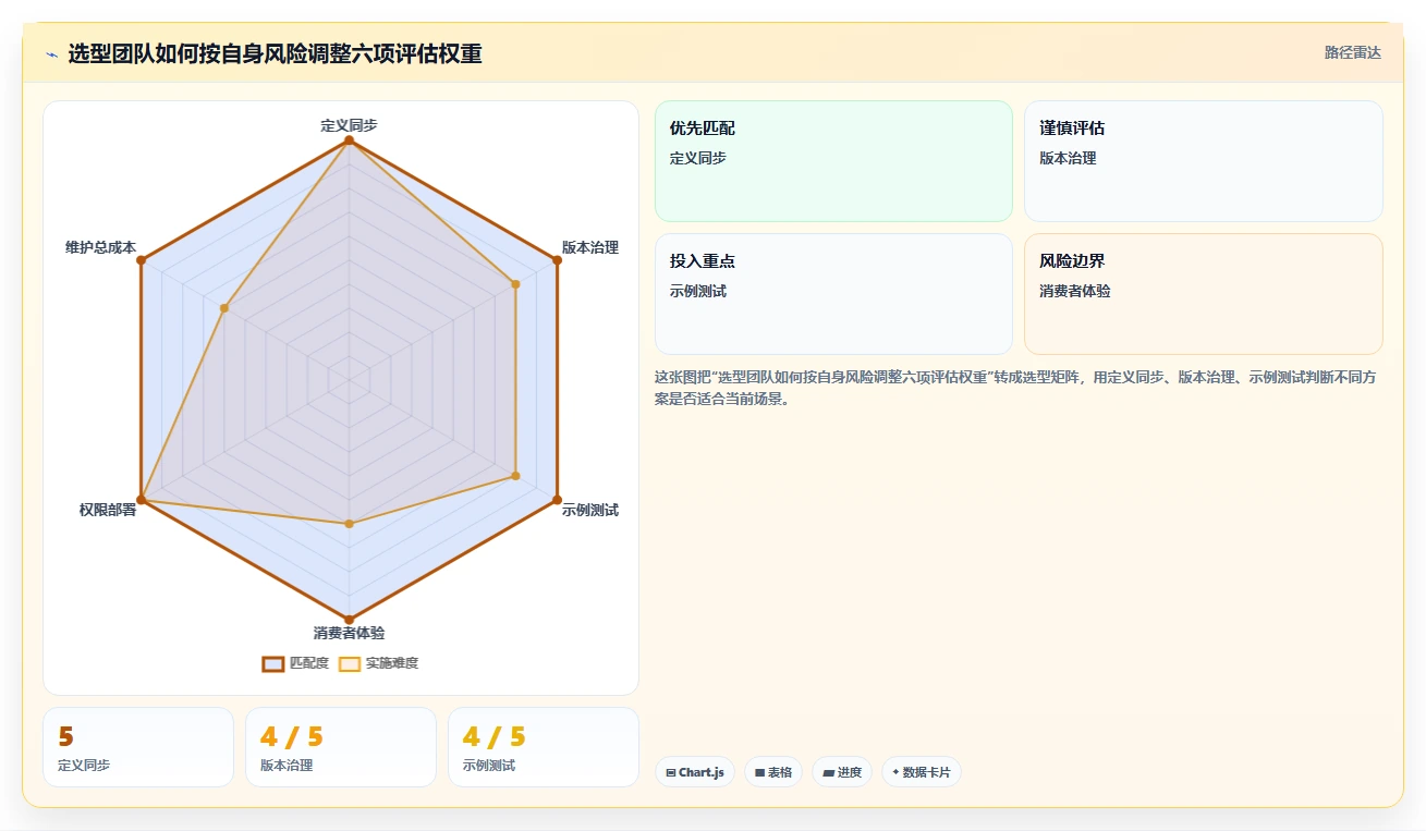 提升团队协作效率：2026年度8大软件接口文档管理工具推荐