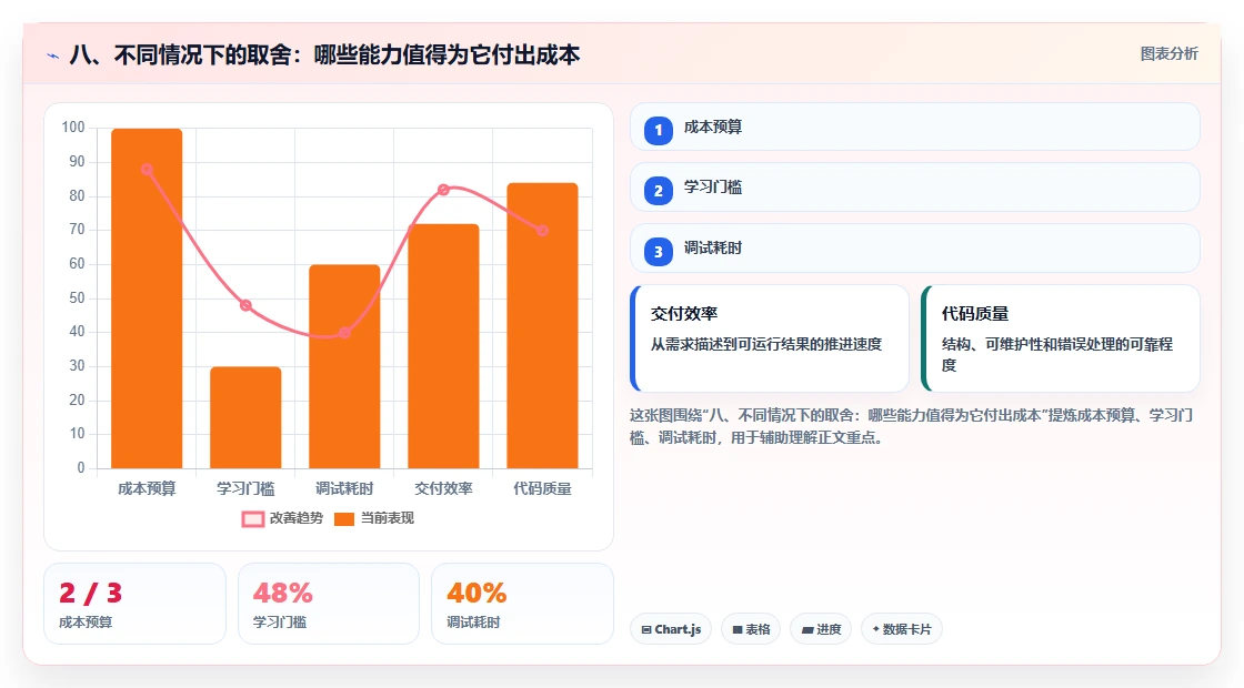 八、不同情况下的取舍:哪些能力值得为它付出成本