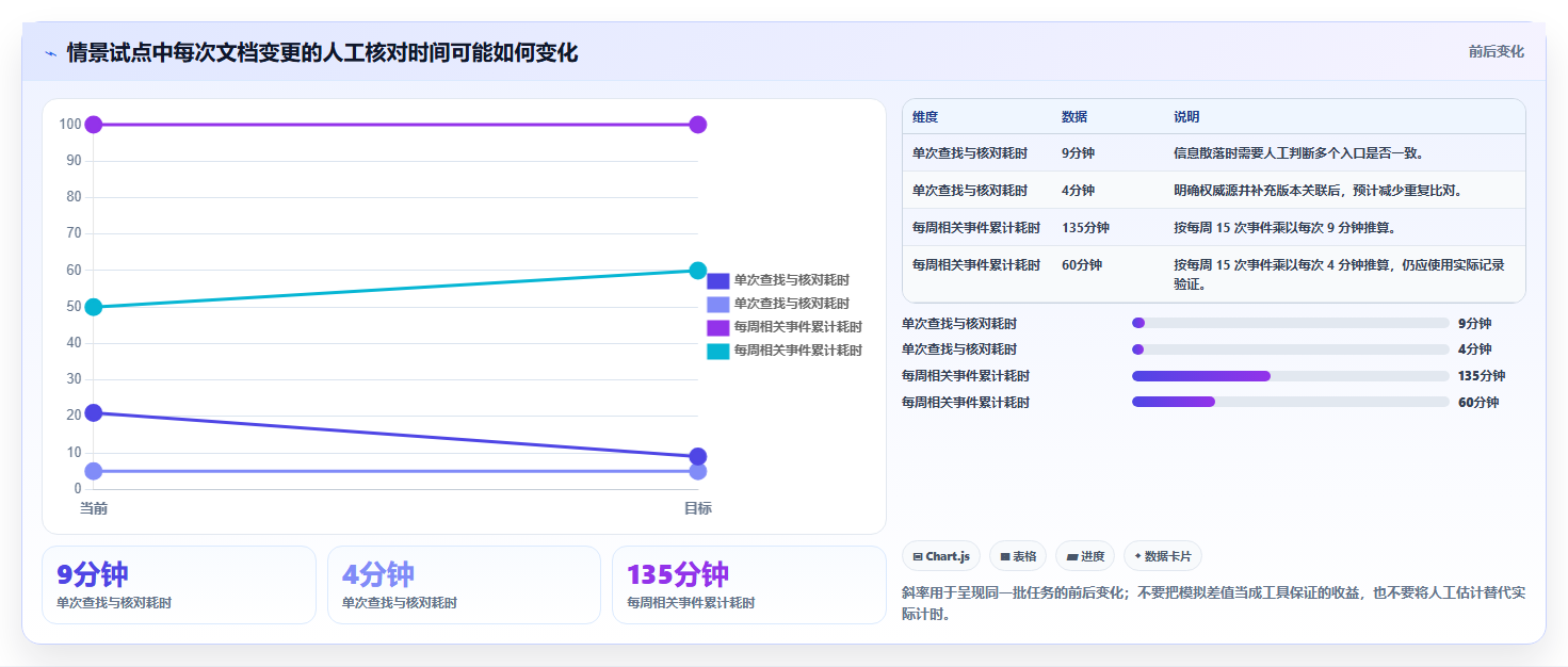 Java开发团队必看：2026年7款热门文档管理工具深度评测
