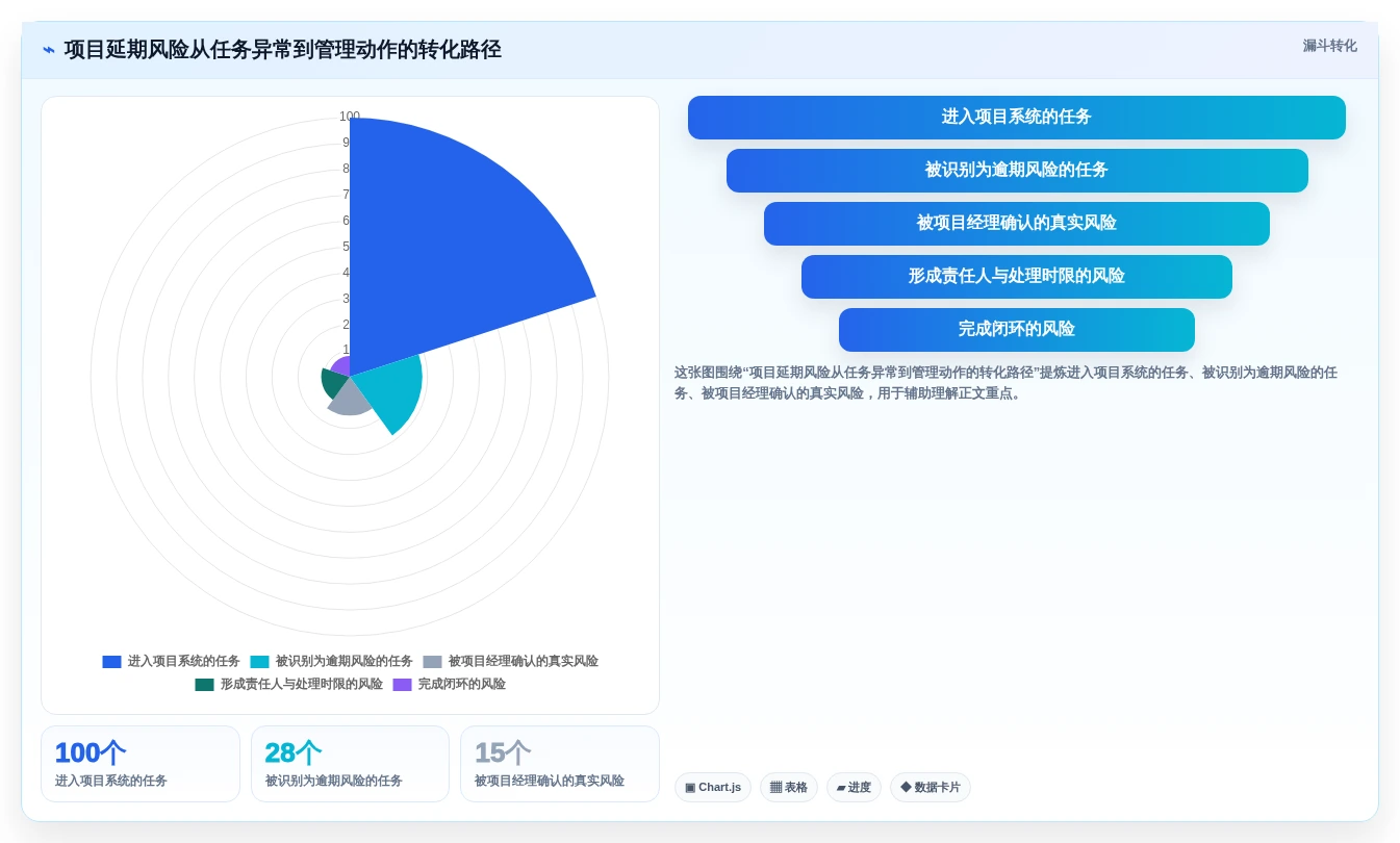 2026年必看:6大明道云项目管理工具全面对比