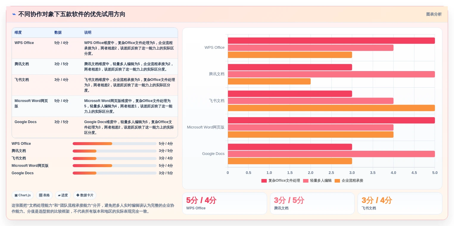 提升远程办公效率：2026年不可错过的5款文档协作在线编辑软件推荐