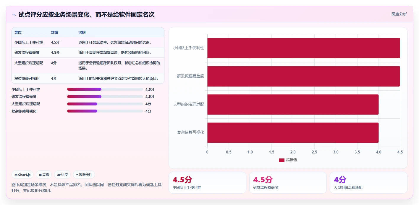 提升团队效率:2026年度7大在线项目管理软件推荐