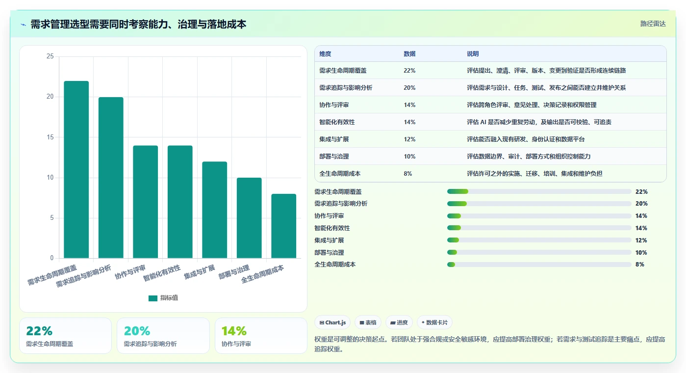 2026年智能化需求管理工具排名：主流产品深度测评与选型指南