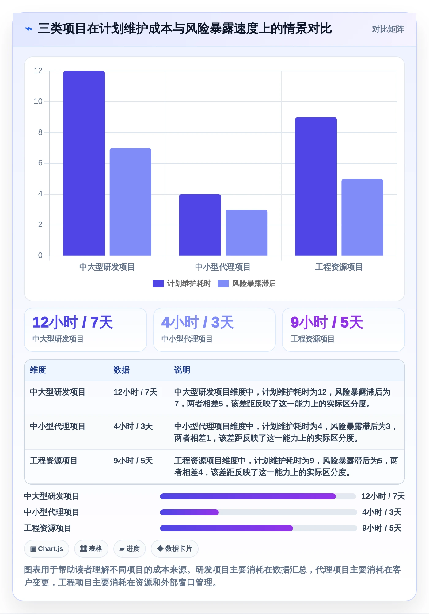 2026年项目管理必备:5款最佳甘特图用哪个软件做工具全面对比