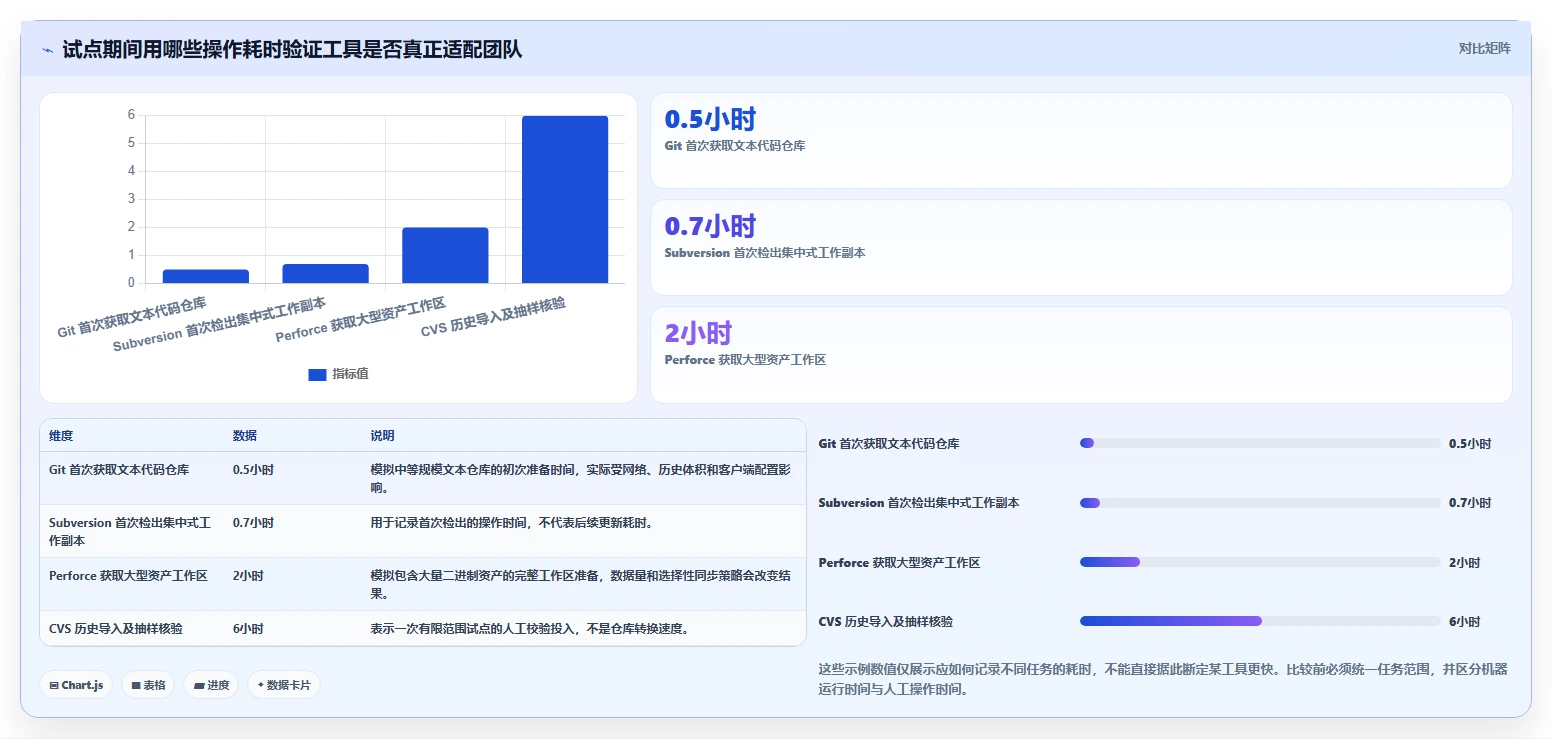 2026年cvs版本管理工具大盘点：8款最受欢迎的选择