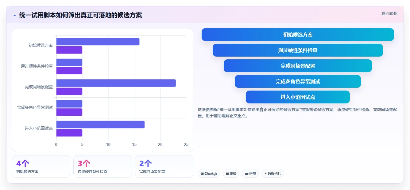 2026年流程规范化的项目管理软件哪个更高效?深度测评与对比分析