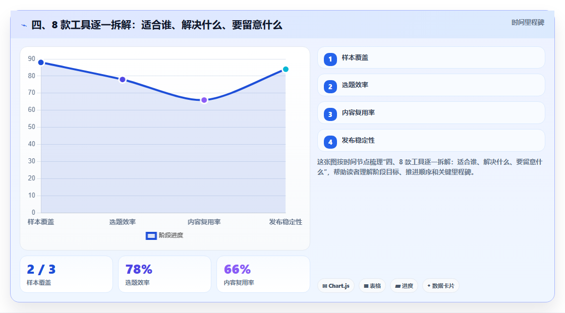 四、8 款工具逐一拆解:适合谁、解决什么、要留意什么