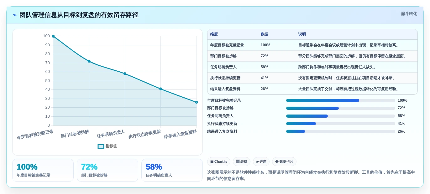 打造卓越团队：2026年最受欢迎的7大精细化管理工具对比