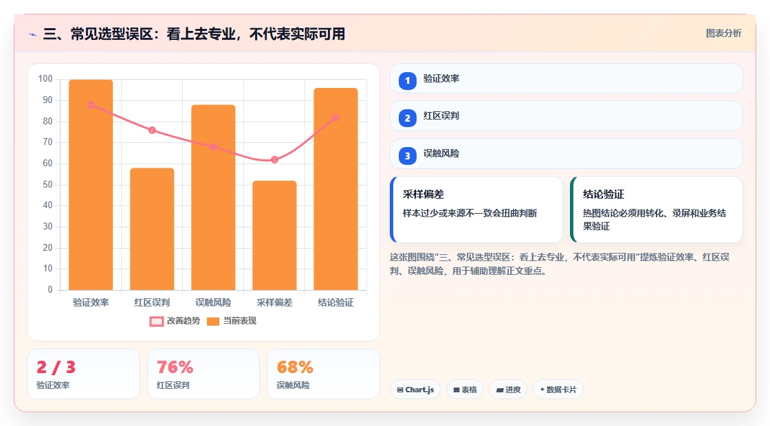 三、常见选型误区：看上去专业，不代表实际可用