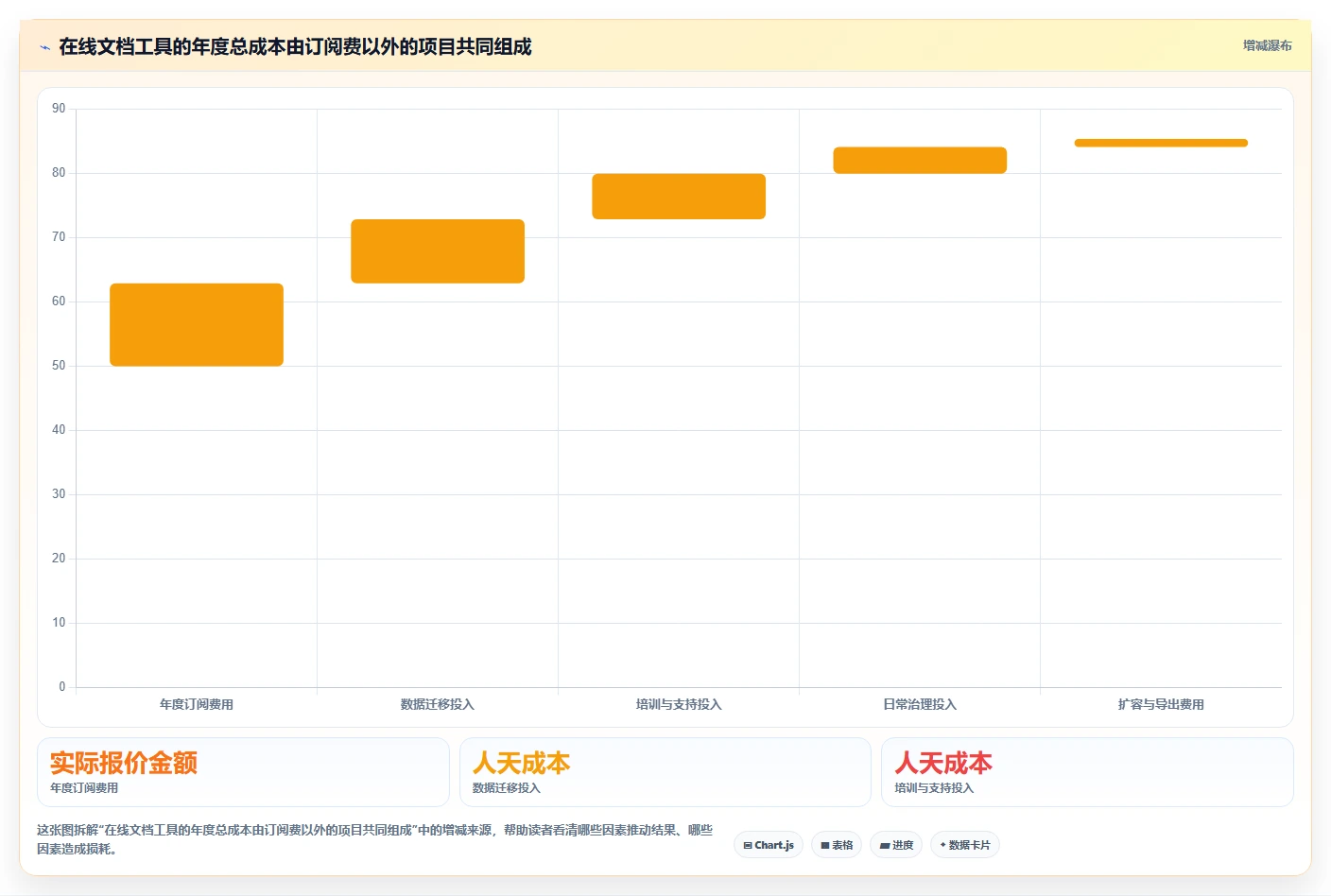 2026年效率之选:6大企微在线文档管理工具全面对比