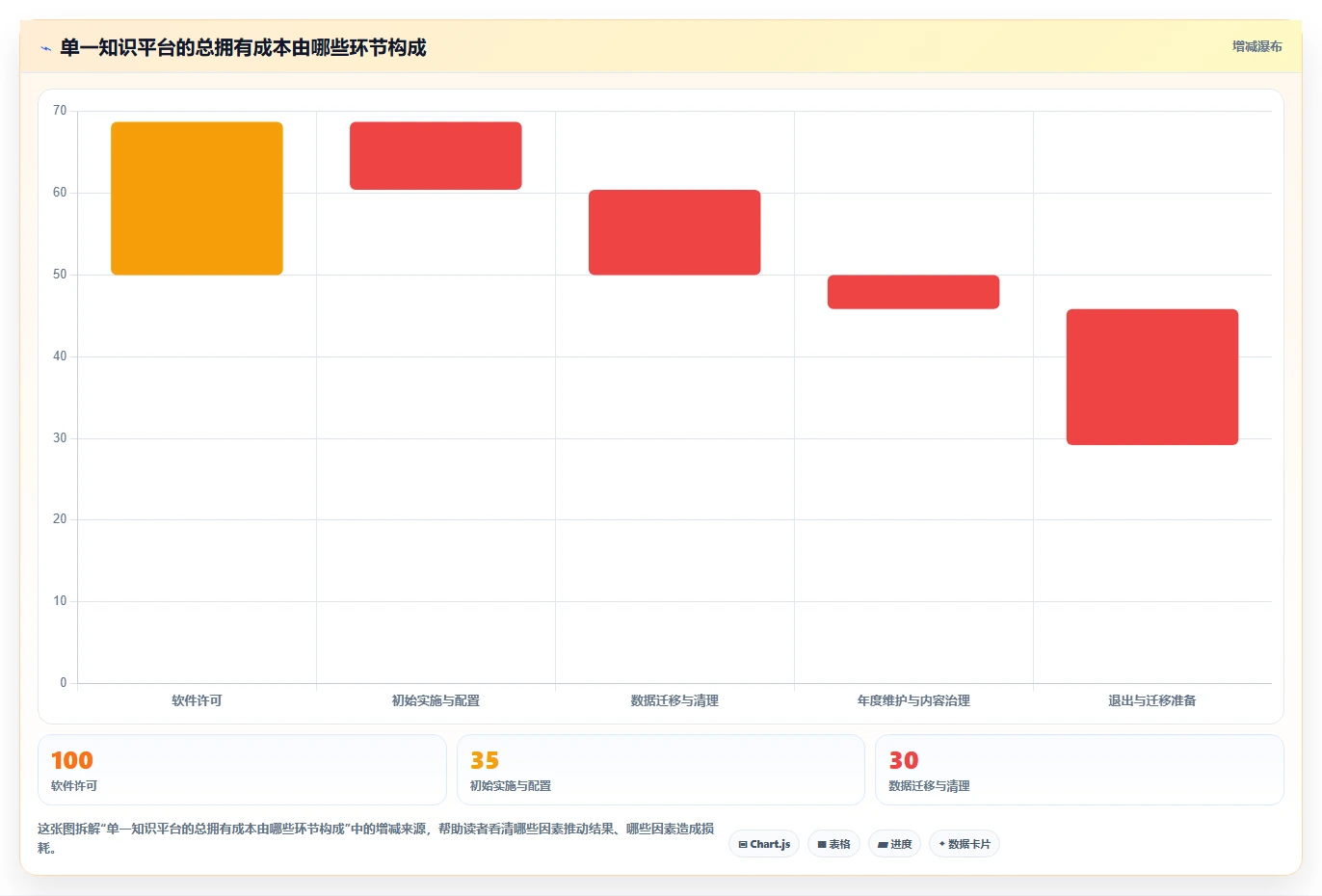 2026年技术公司文档管理新趋势：8款最受欢迎的文档工具大盘点