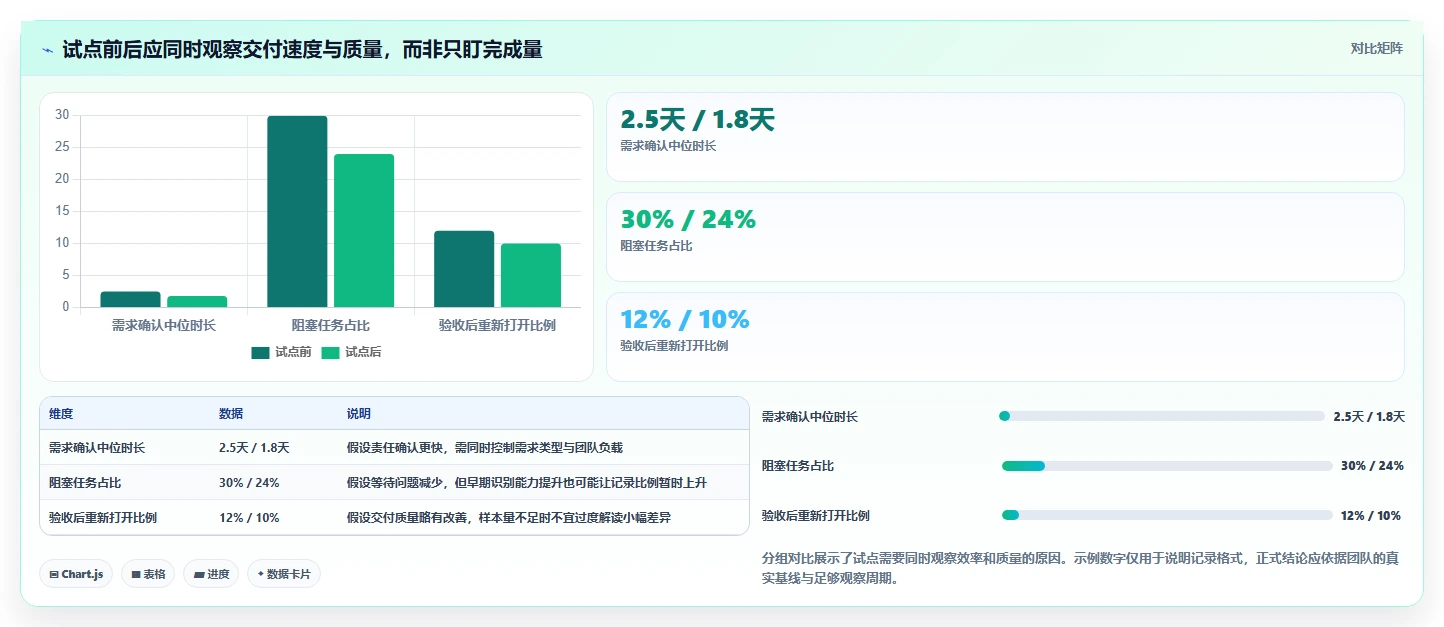 2026年效率神器:6款顶级任务管理工具全面对比