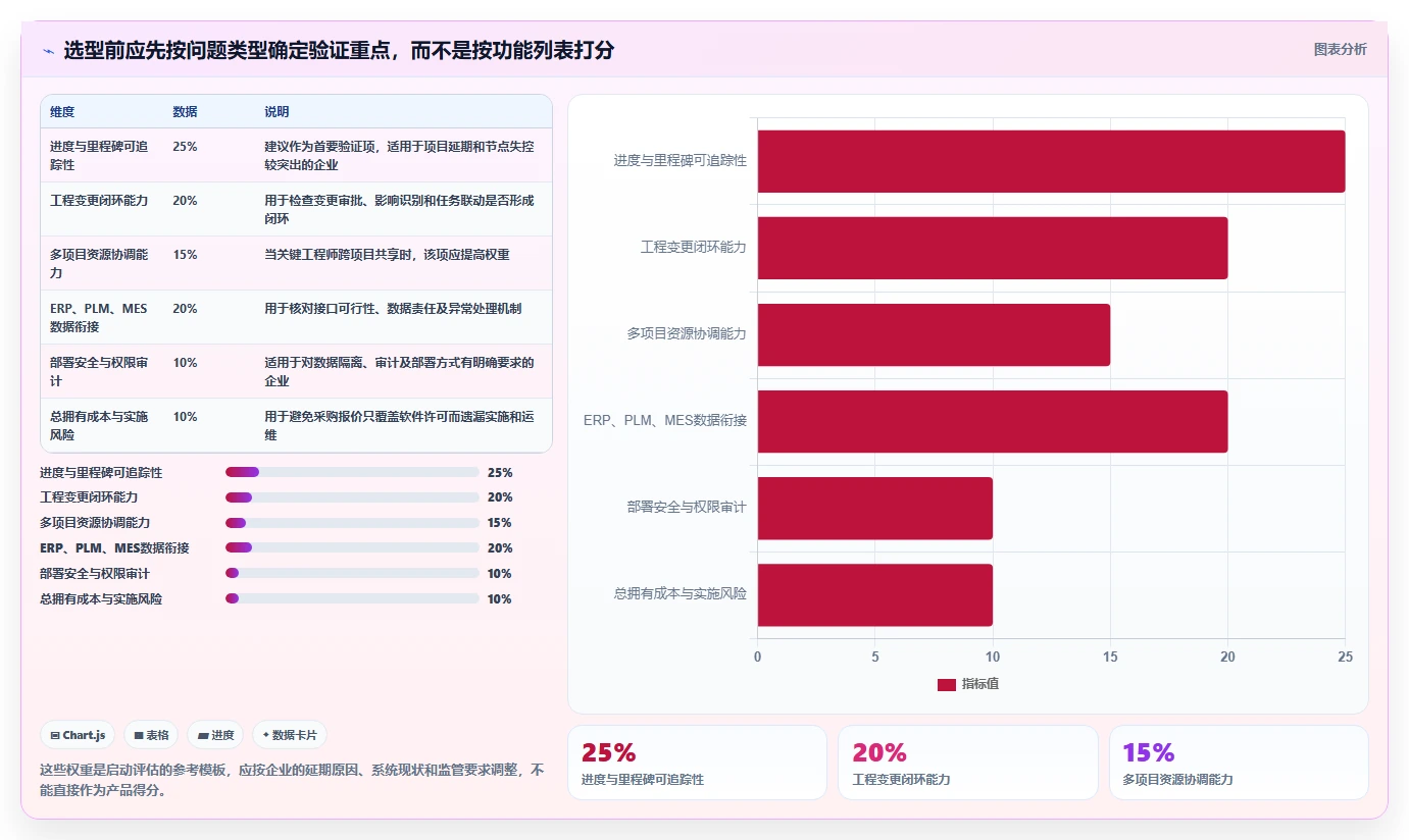 2026年装备制造行业项目管理系统选型指南：5款主流平台深度对比