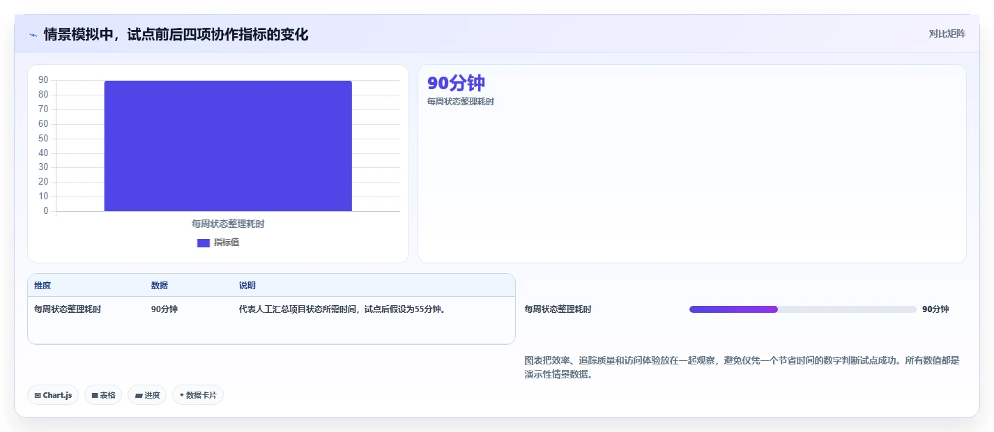项目管理效率提升指南:2026年最值得尝试的5款confluence配置jira验证用户