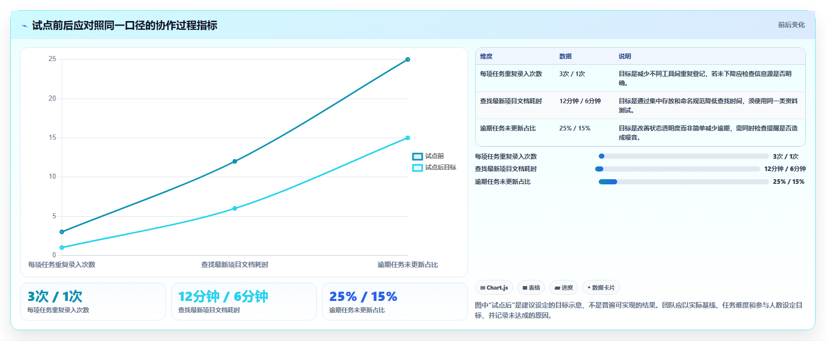2026 年最值得关注的 7 大团队协作软件推荐