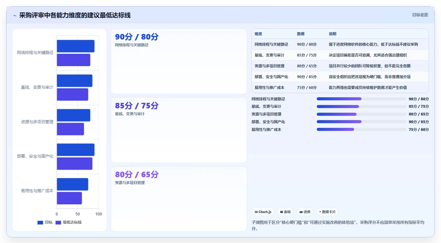 解锁项目管理新境界:2026年进度网络计划软件选型指南