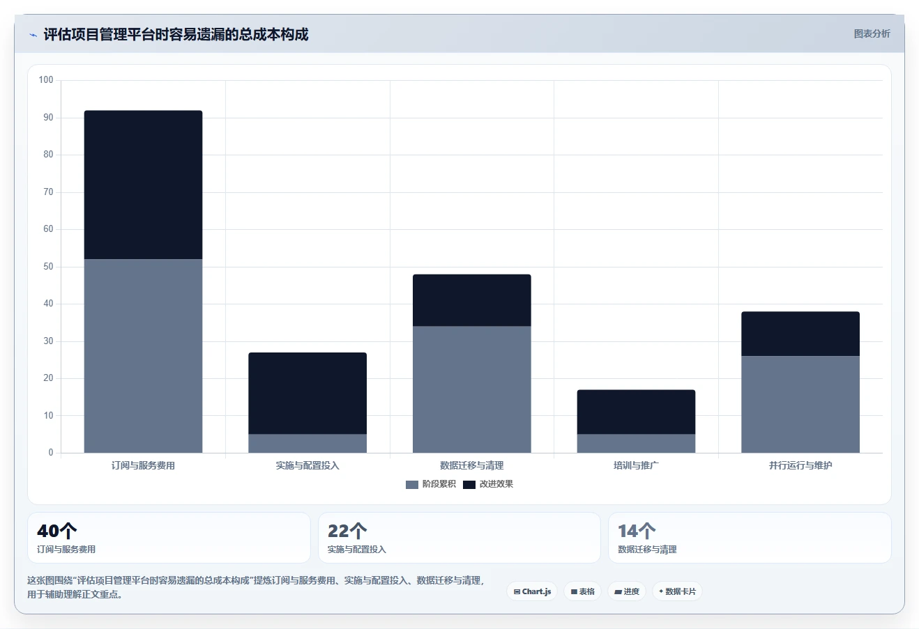 选对工具事半功倍:2026年PingCode项目管理平台选型指南