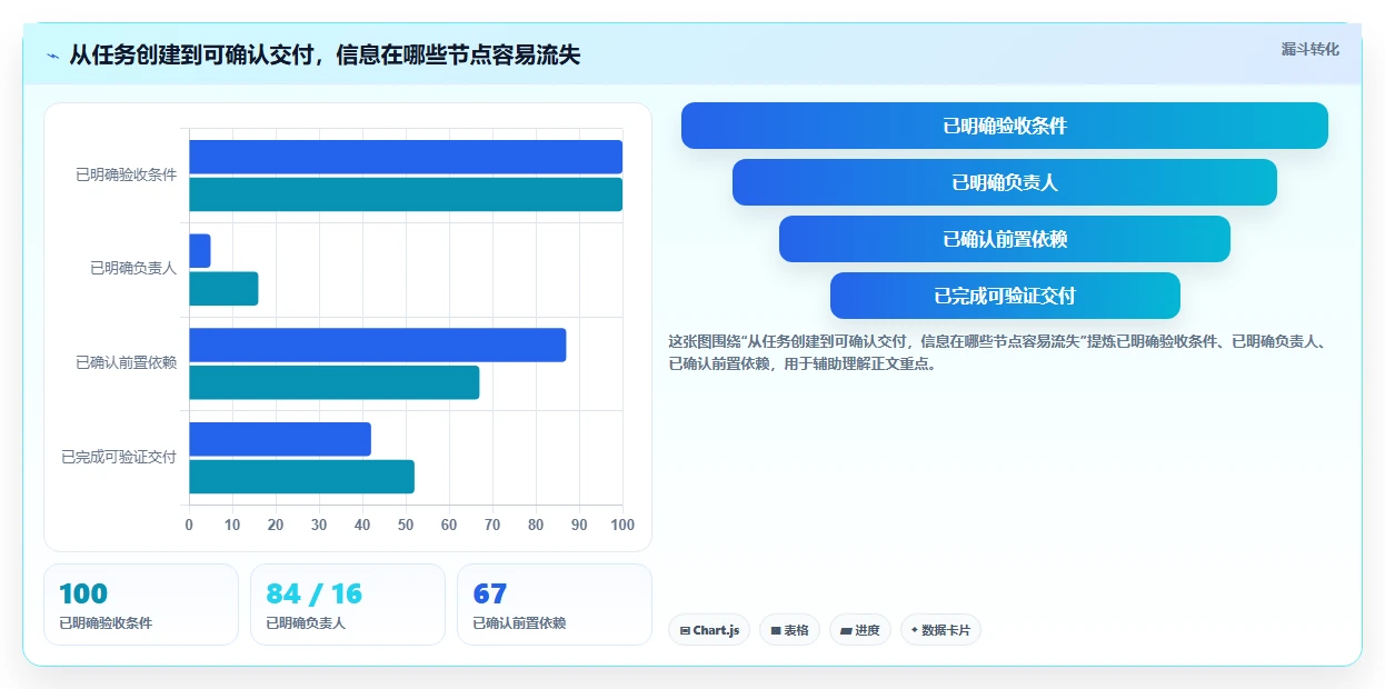 提升团队协作:2026年不可错过的7款顶级团队进度管理软件推荐