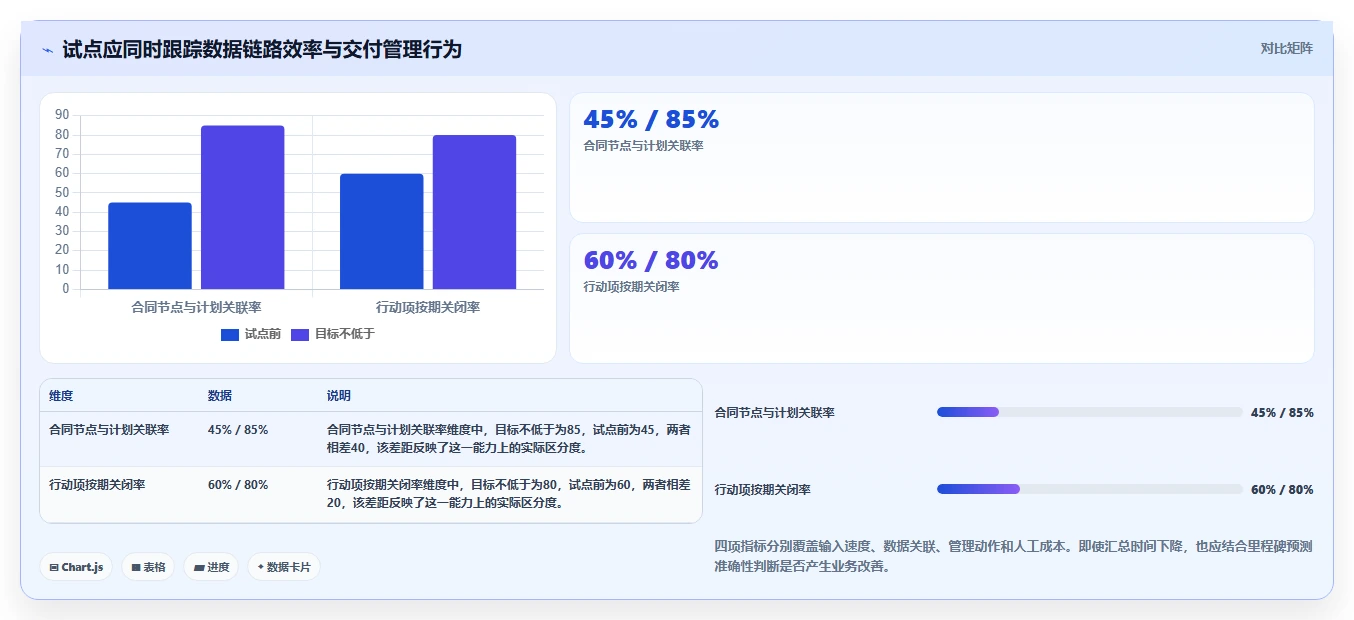 项目经理福音:2026年最值得关注的5大投资进度管理系统解析