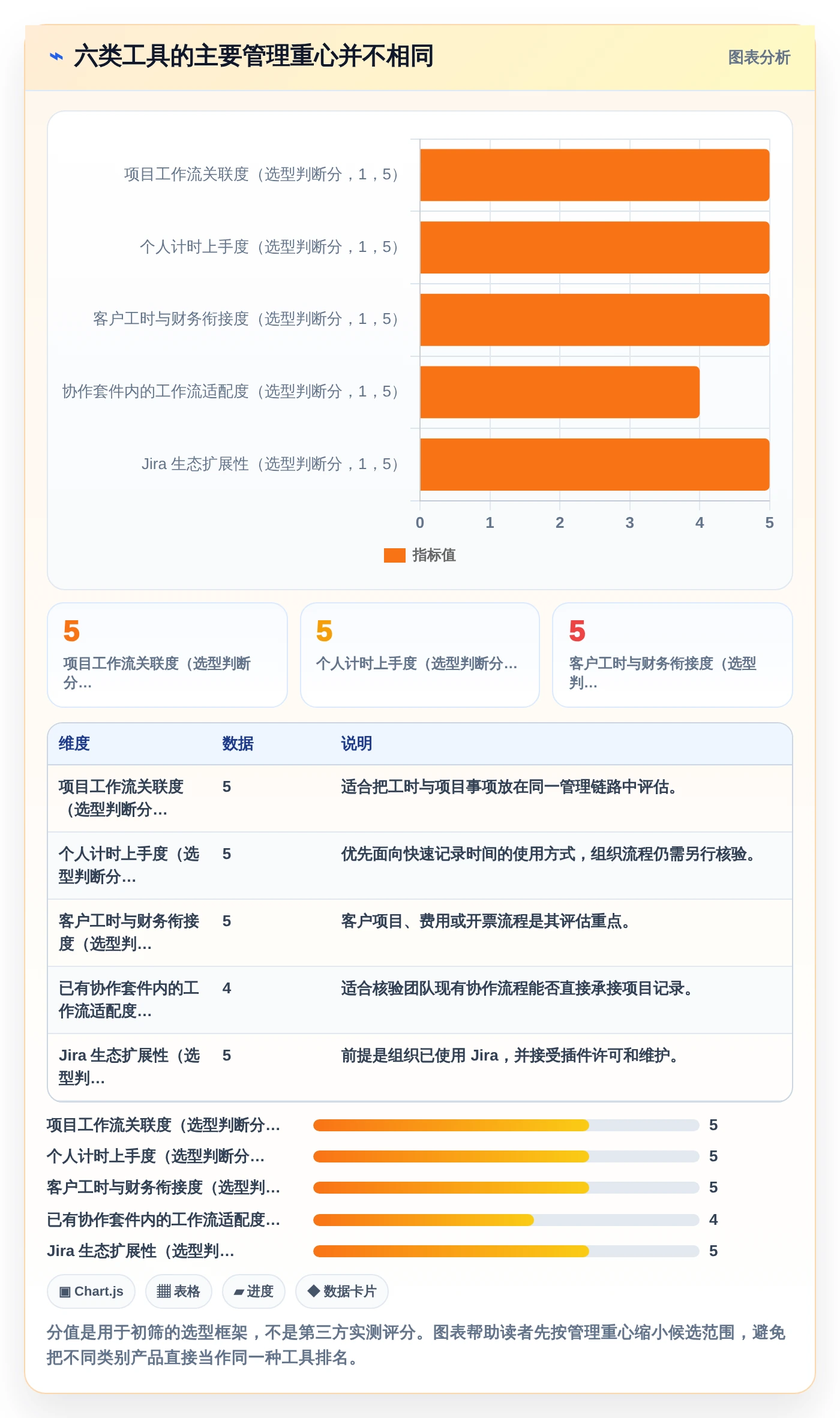 2026年效率之选：6大日报工时工具全面对比