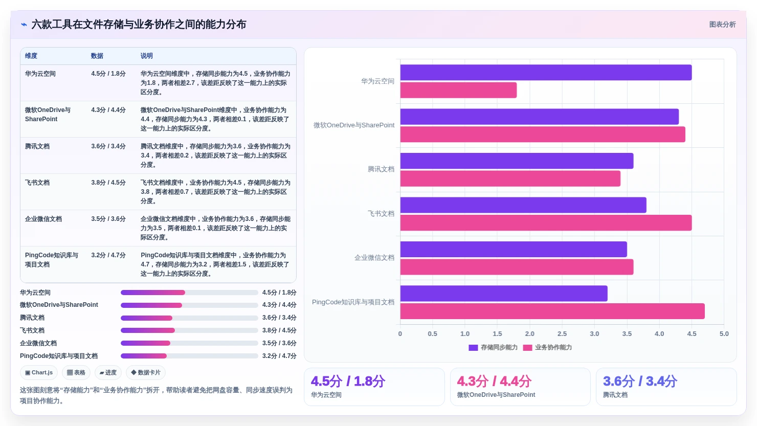 2026年效率革命：6款顶级华为共享文档工具全面对比