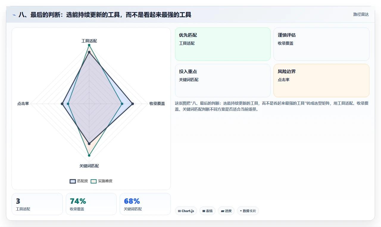 八、最后的判断:选能持续更新的工具,而不是看起来最强的工具