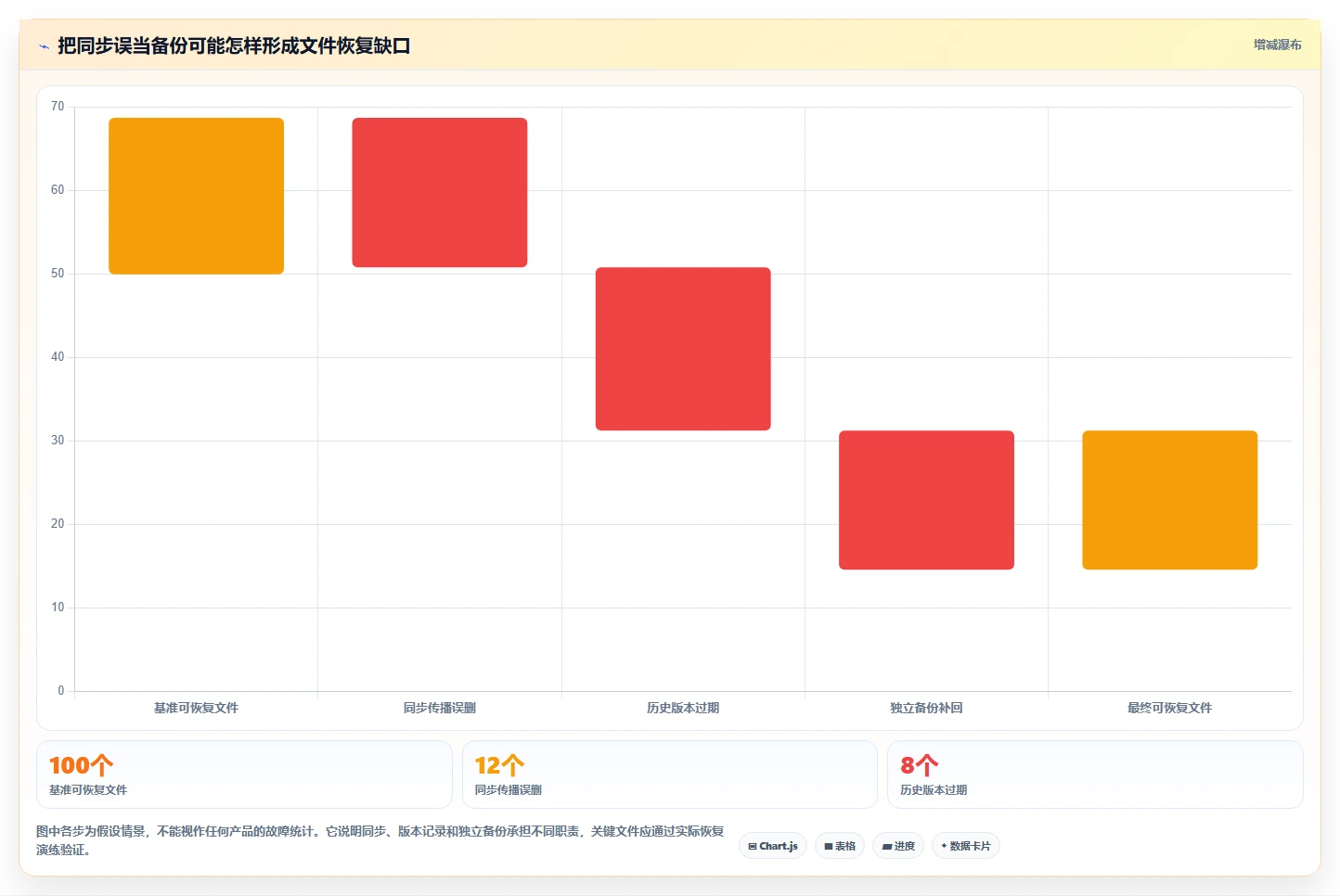 2026年效率革命：6大文件资源管理整理工具全面对比