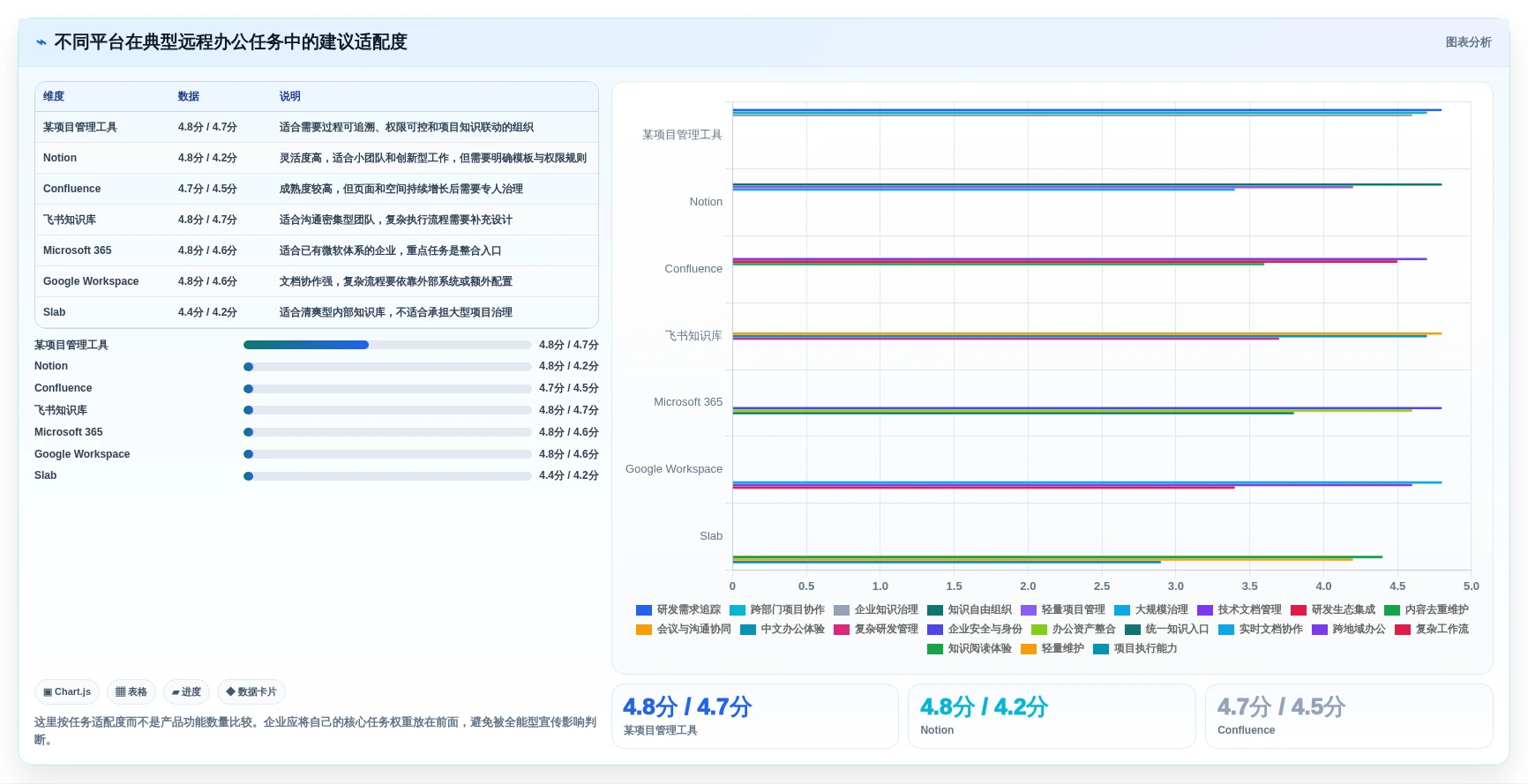 远程办公新选择:2026年7款顶级新一代知识管理与协作平台评测