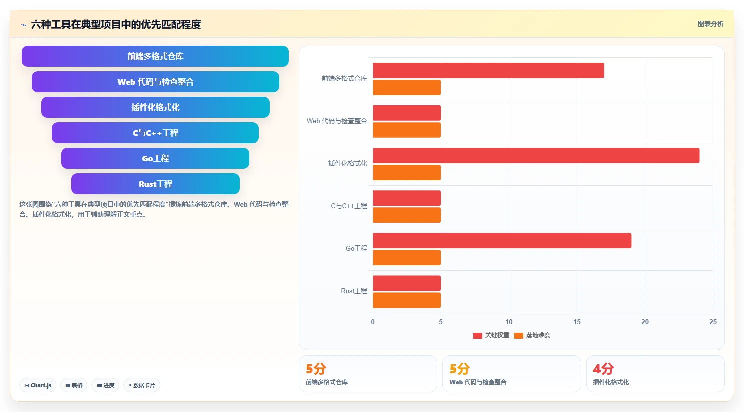 2026年效率之选：6大代码整理工具全面对比