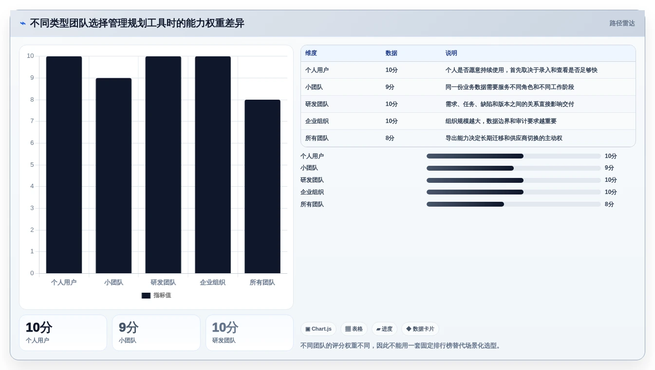 效率提升必看:2026年最值得关注的5款管理规划表工具推荐