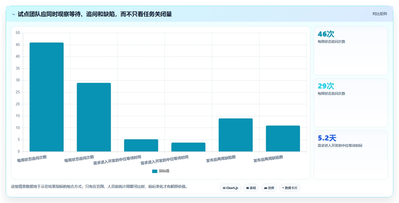 提升研发效率:2026年不可错过的7款it项目管理工具推荐
