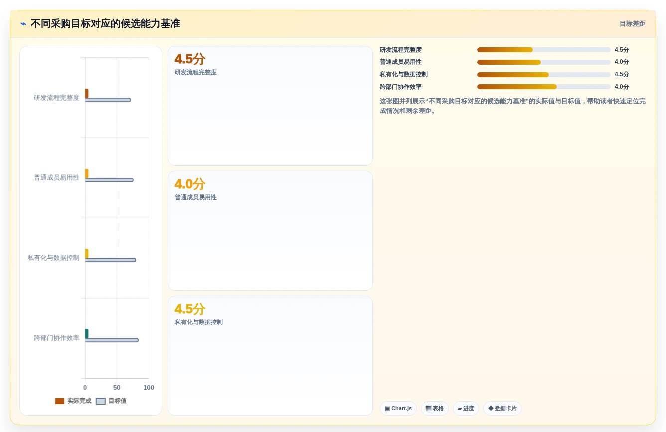 2026年项目管理软件选型指南:10款主流工具客户满意度深度分析